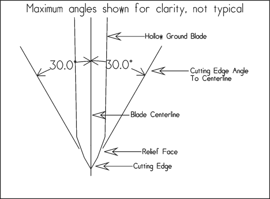 Knife Cuts Chart