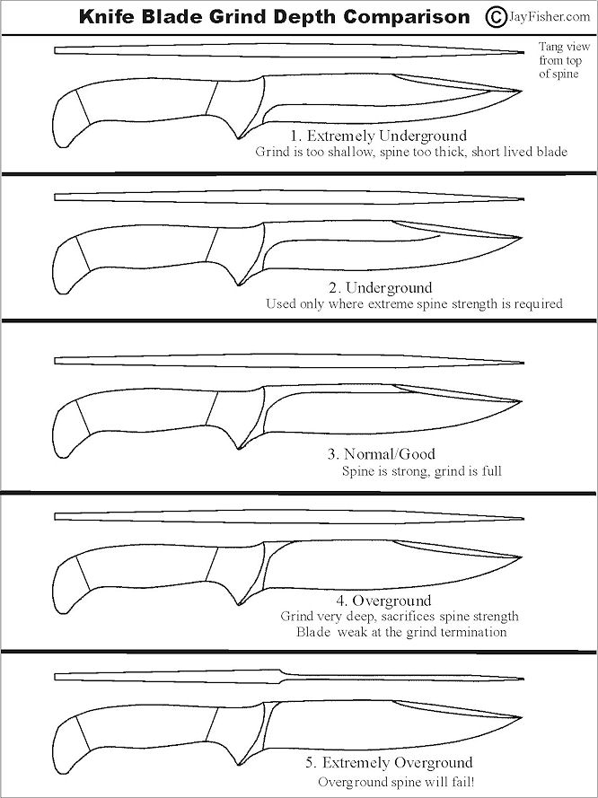 Knife Steel Chart Comparison
