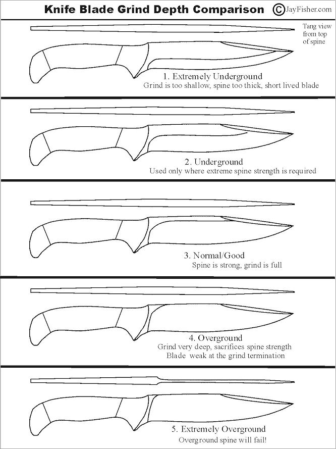 Knife Steel Comparison Chart